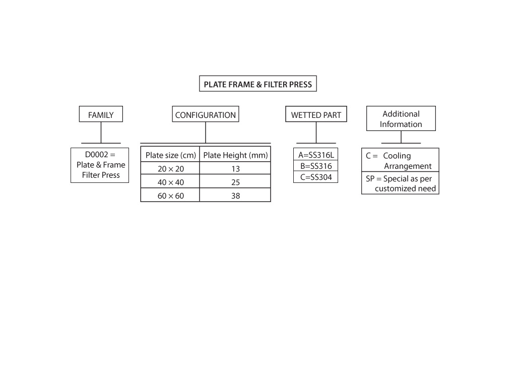 Plate Filter Press Ordering Guide